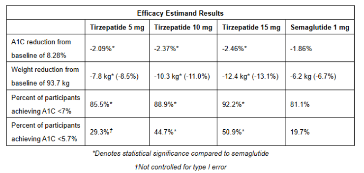 Results of the NCT03987919 clinical trial